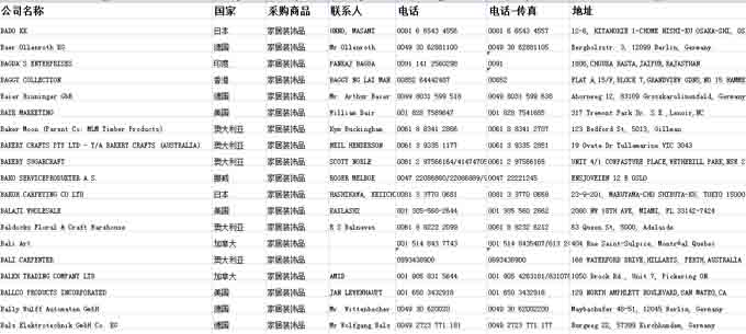广交会家居装饰品采购商.jpg
