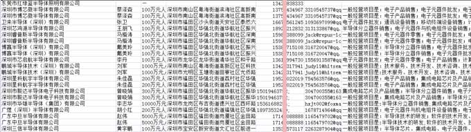 半导体企业电话黄页.jpg