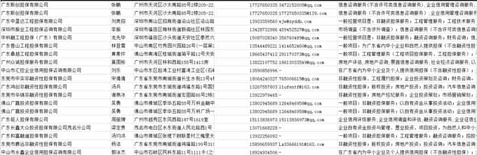 担保企业电话黄页.jpg
