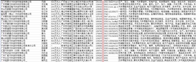 汽车部件企业电话黄页.jpg