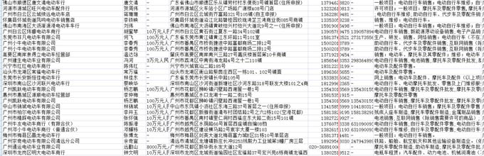电动车企业电话黄页.jpg