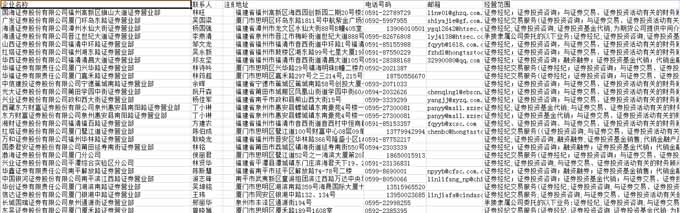 证劵企业电话黄页.jpg
