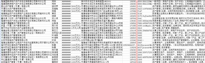 资产管理企业电话黄页.jpg