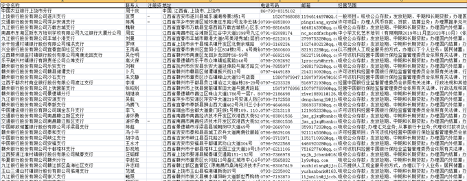 商业银行黄页信息.png