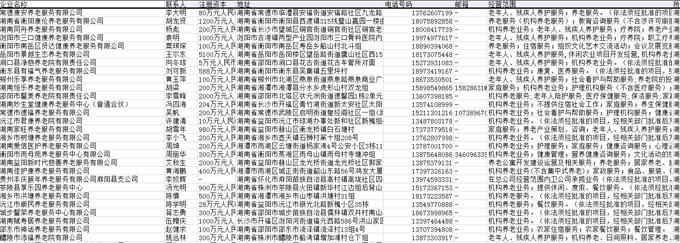 养老企业电话黄页.jpg
