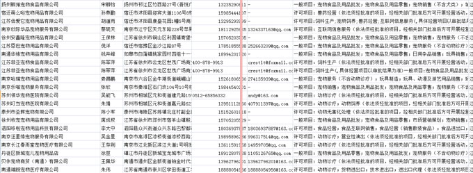 宠物公司电话黄页.jpg