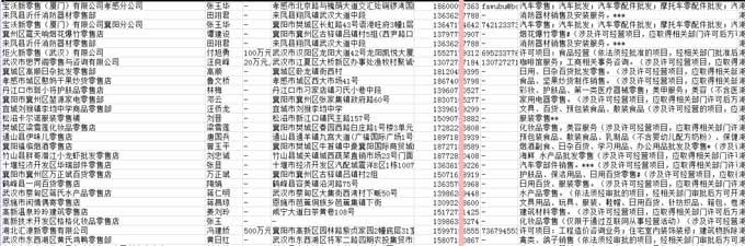 零售连锁公司电话黄页.jpg